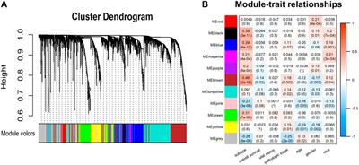 Multi-omics data integration for hepatocellular carcinoma subtyping with multi-kernel learning